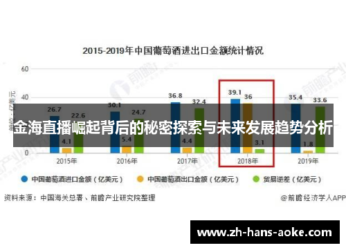 金海直播崛起背后的秘密探索与未来发展趋势分析